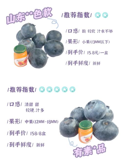 教你挑选新鲜蓝莓的「果实硬度测试」