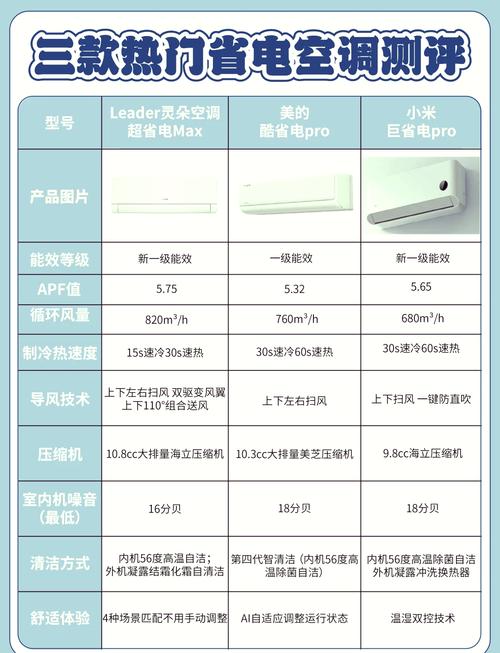 空调开26度最省电?实验数据颠覆你的认知