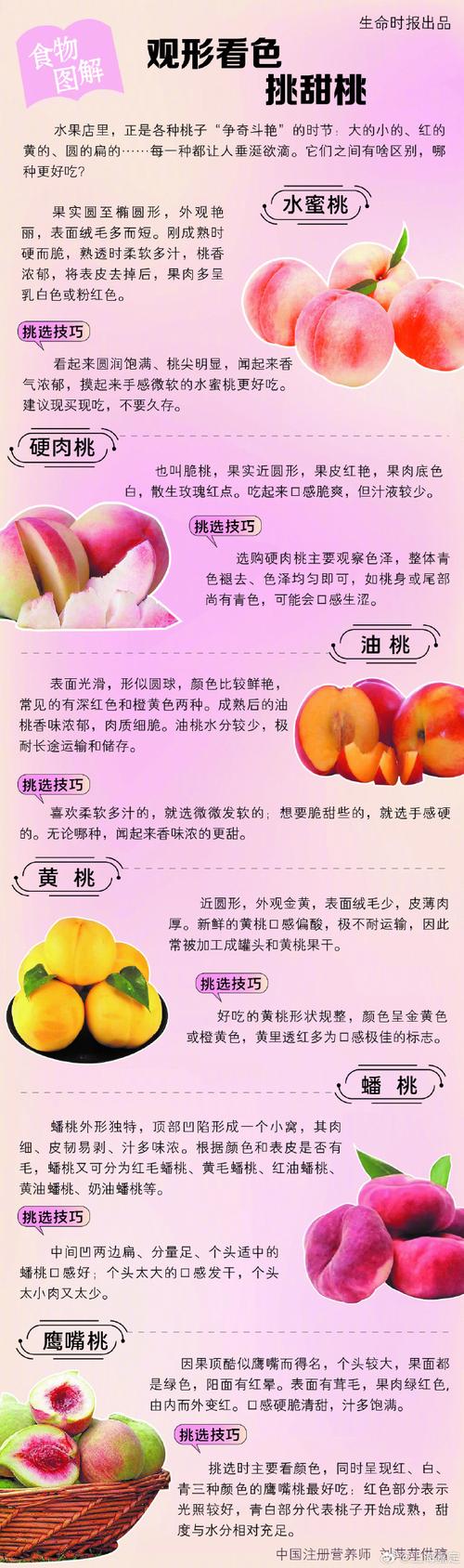 怎么挑选新鲜桃子？果毛疏密判断法