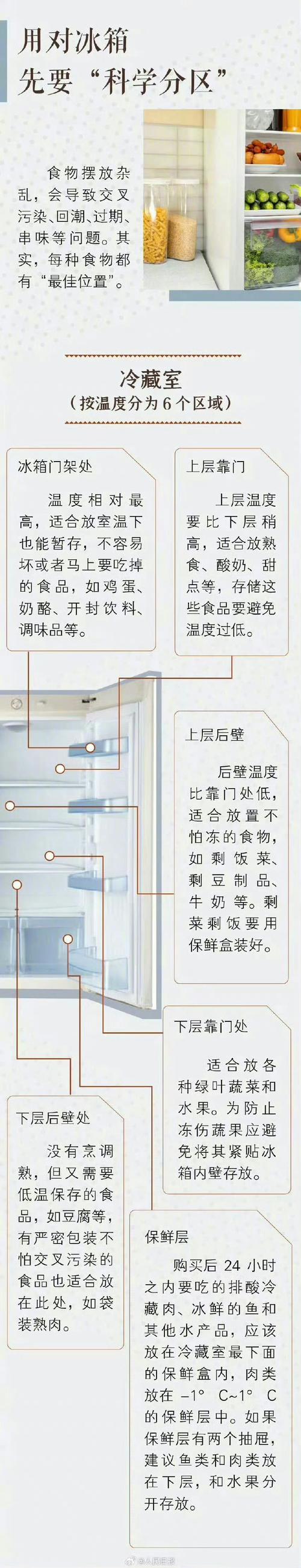 冰箱收纳误区：这些食物千万不能放冷藏