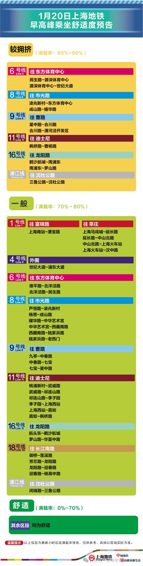 地铁早高峰站位选择策略