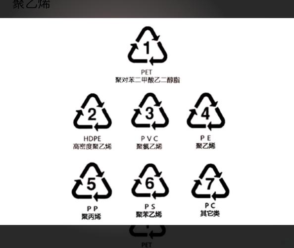 矿泉水瓶底数字7代表什么？PC材质使用禁忌
