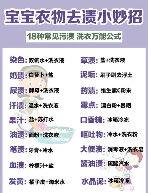 怎样去除衣服上的芥末酱残渍？