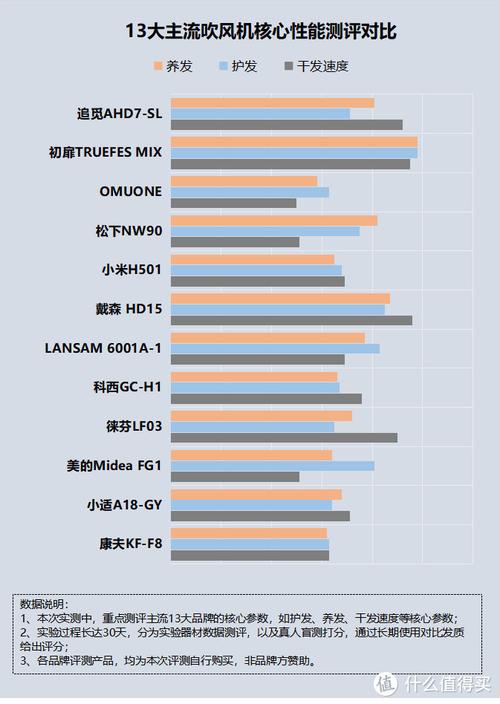 吹风机辐射大？实测数据对比家用电器辐射量