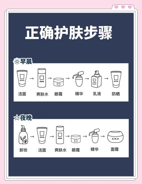 有哪些保护皮肤的保湿护肤步骤?