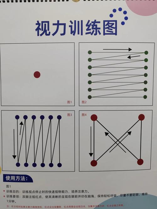 有哪些缓解眼睛疲劳的眨眼训练方法?