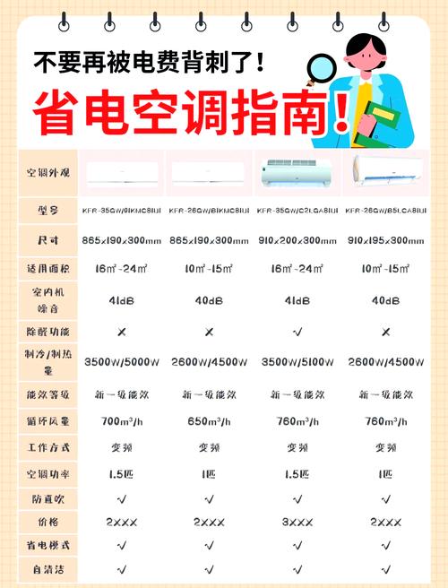 为什么夏天要避免空调温度设置过低？