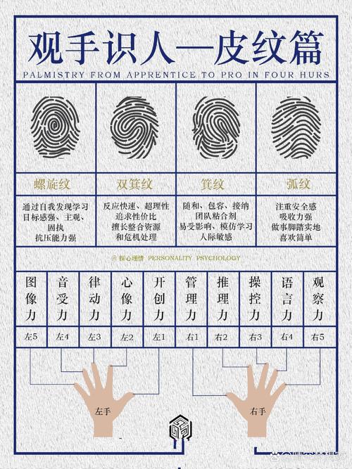 为什么人会有指纹图谱?