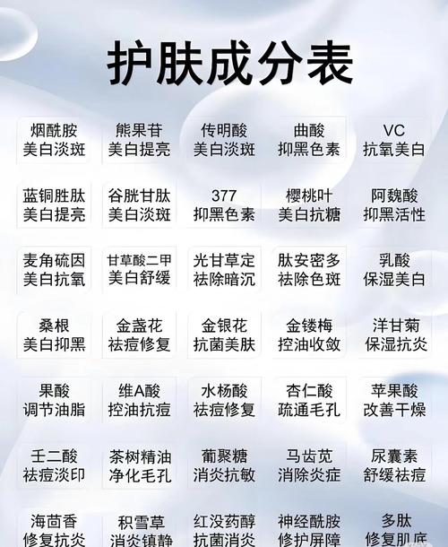 教你看懂护肤品成分表的「排序秘密」