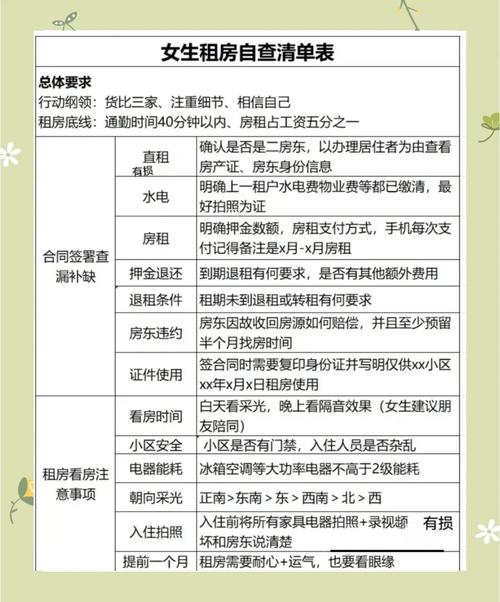 租房如何判断是否安静？实地听音技巧