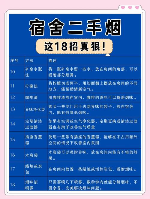 怎样去除衣服上的烟斗灰烬味？