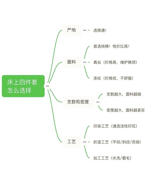 挑选床上用品的注意事项