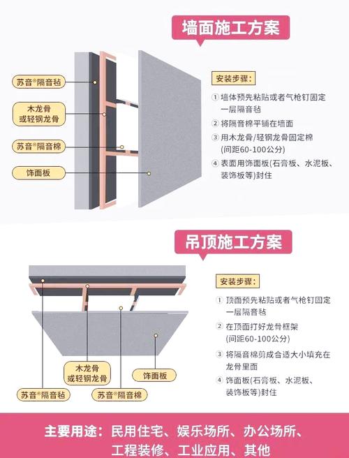 租房如何判断是否隔音好？实地听音技巧