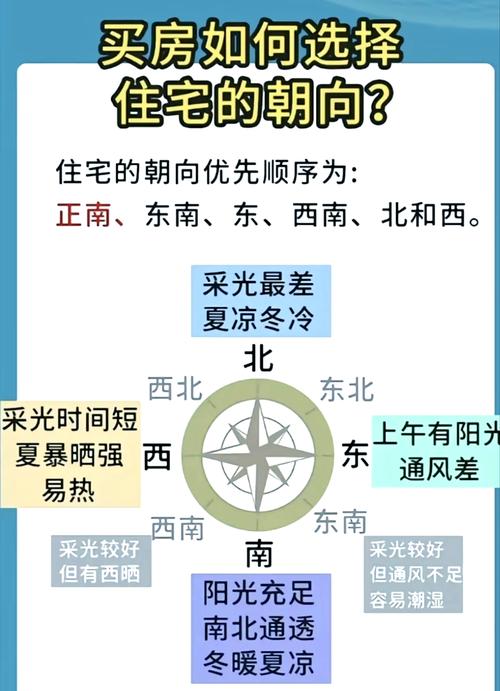 租房如何判断是否朝南？看房时必做的测试