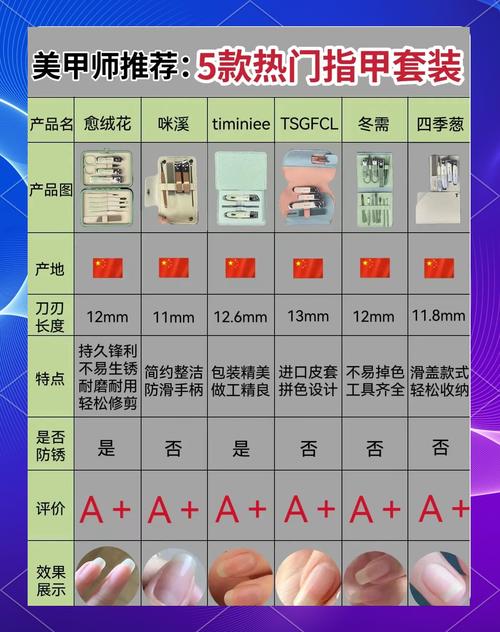 指甲刀各部件老化怎么办?整体更换新的指甲刀套装