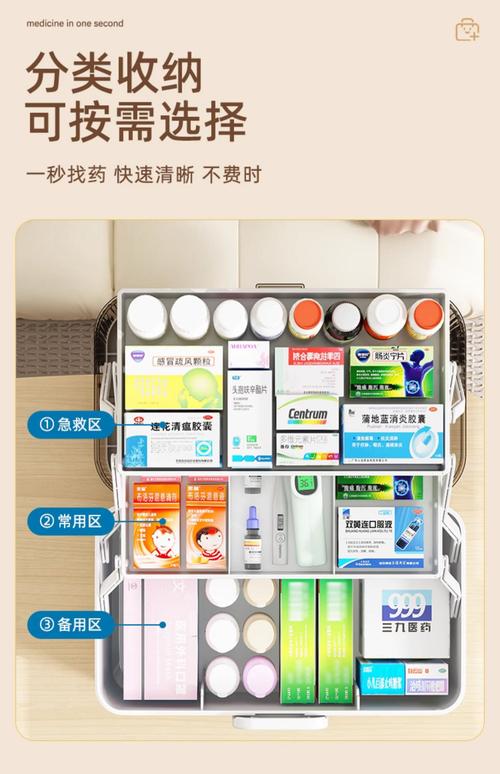 家庭常备药箱的配置清单