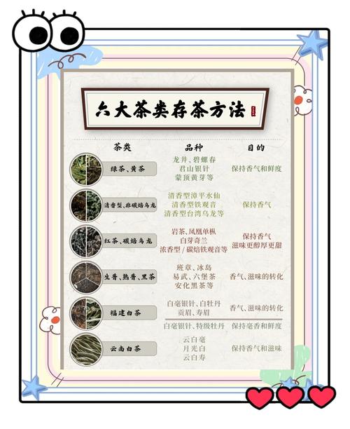 如何保存茶叶不变质？
