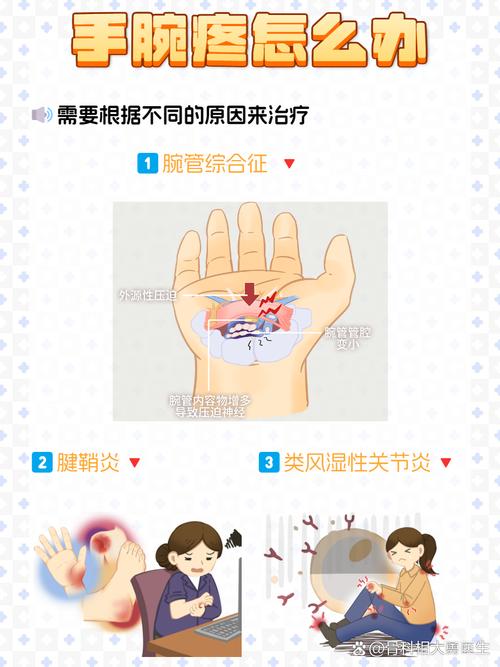 如何缓解手腕酸痛麻木？