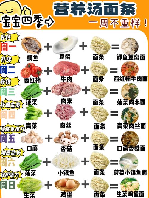怎么挑选优质面条？钠含量对比法要牢记