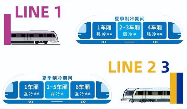 地铁座位温度差异选择指南