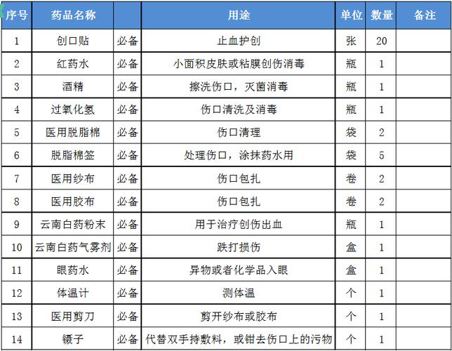 家庭药箱必备清单2025版