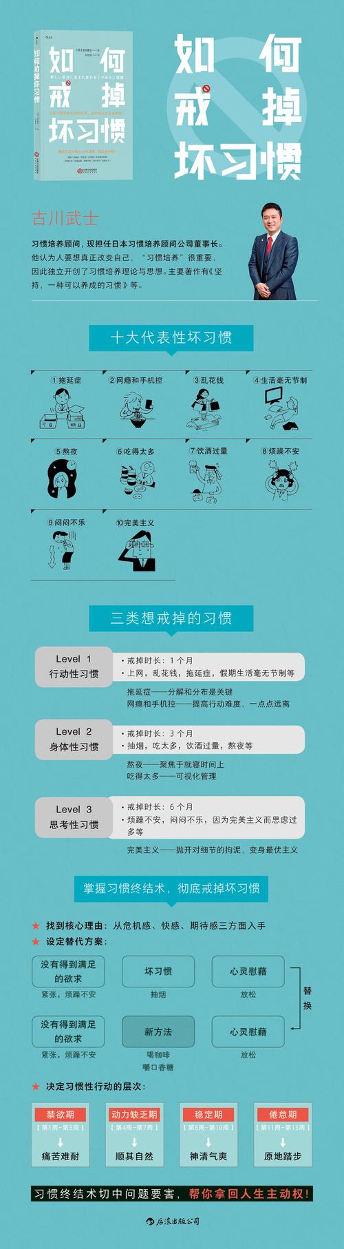 习惯纠正：改掉坏习惯的方法