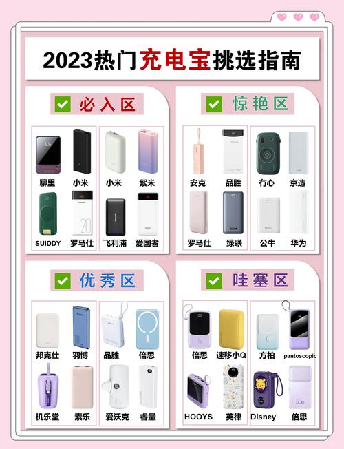 手机充电宝选购指南：这些参数决定使用寿命