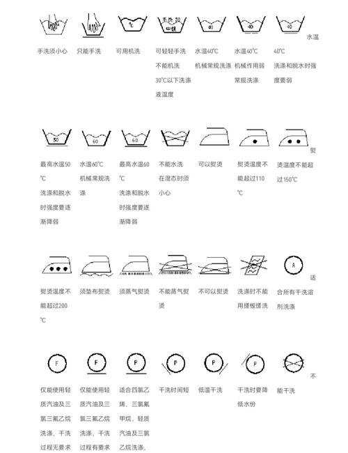 洗衣标签解读：这些符号决定衣服寿命
