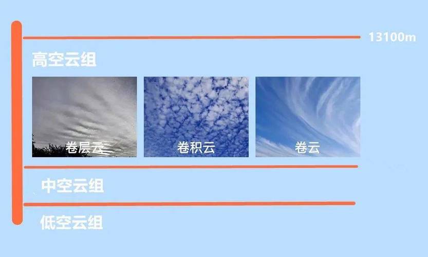 为什么云会形成不同的形状？