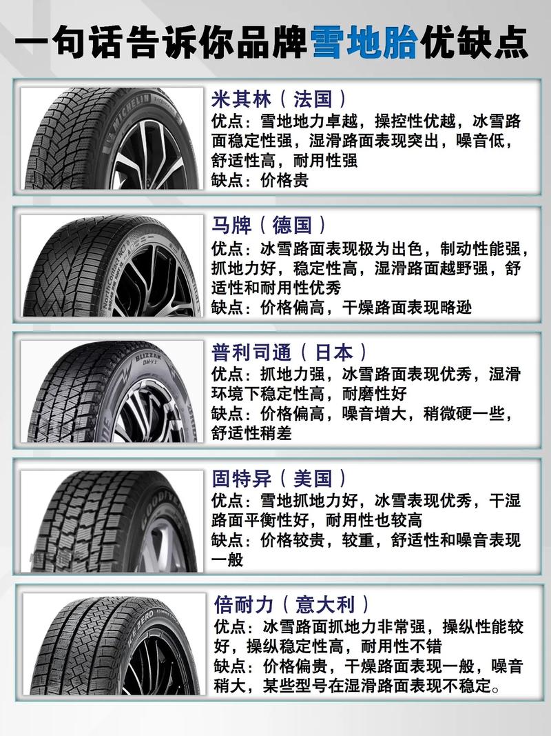 为什么冬天要给汽车轮胎换雪地胎？