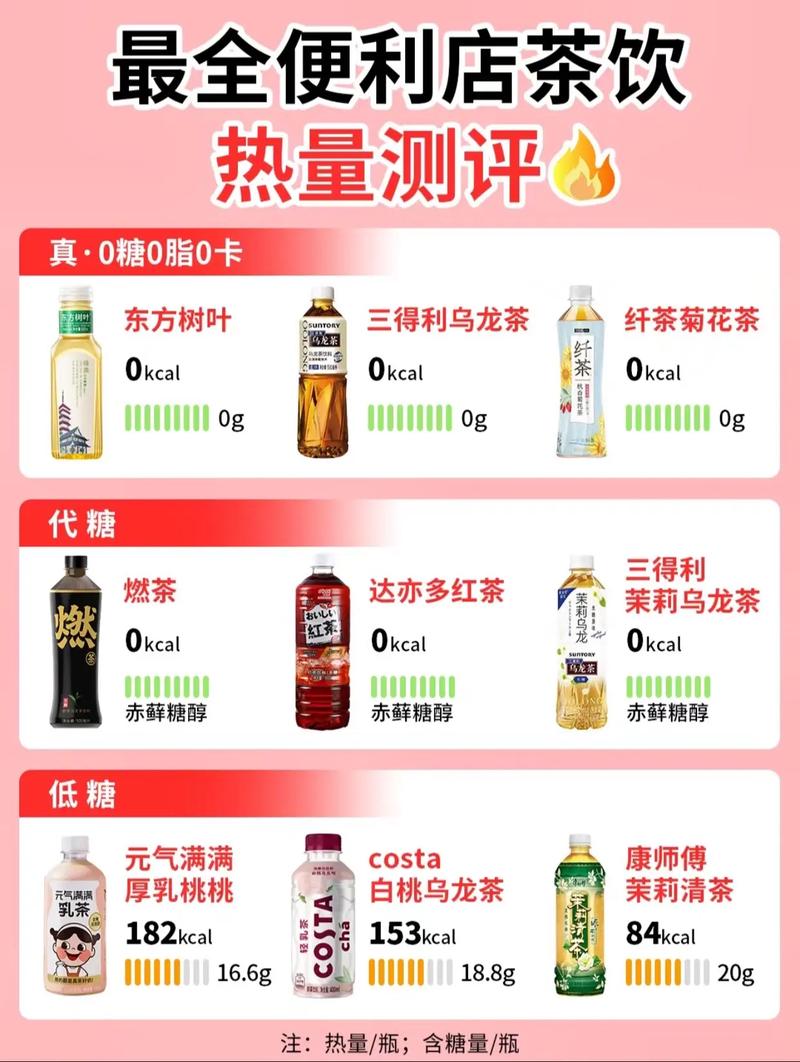超市买饮料必看：这些成分决定饮料健康度