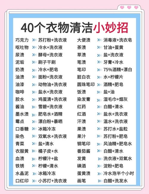 快速去除衣服上油渍的「爽身粉吸附法」