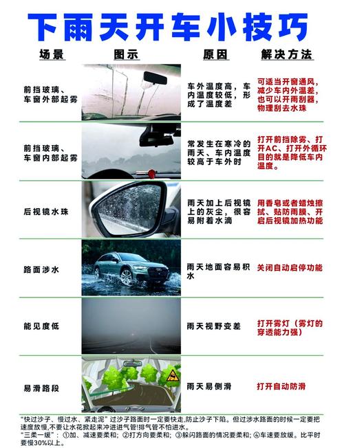 雨天车镜防雾妙招：土豆片的神奇用途