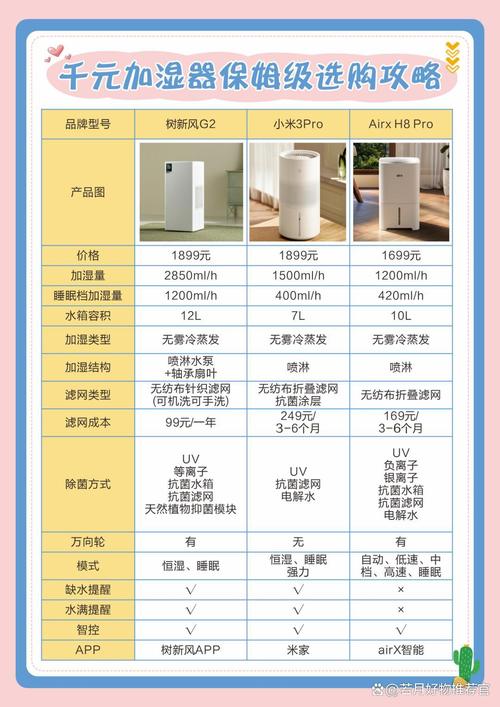空调房保湿新思路：鱼缸加湿法实测