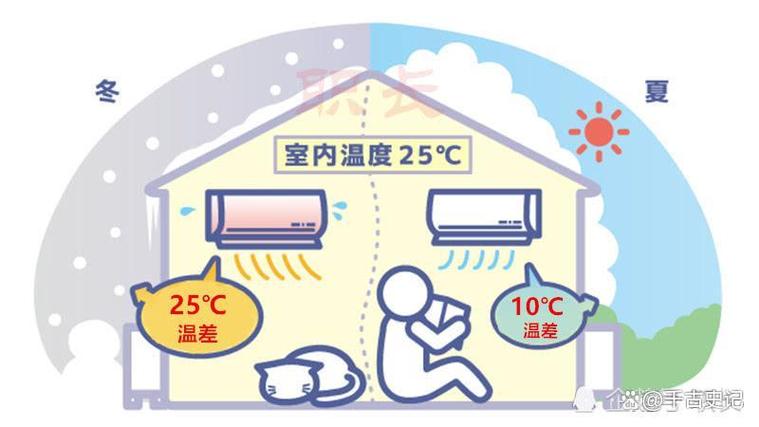 为什么冬天室内空调房要勤通风？