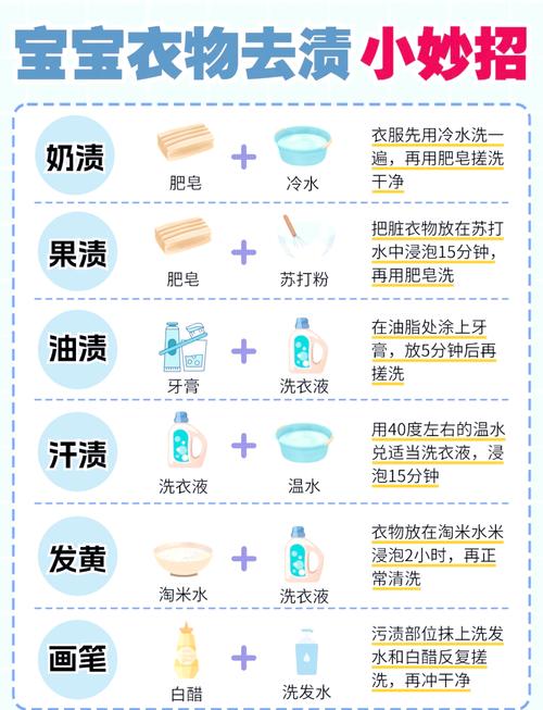 快速去除衣服上油渍的 “黄金搭档”