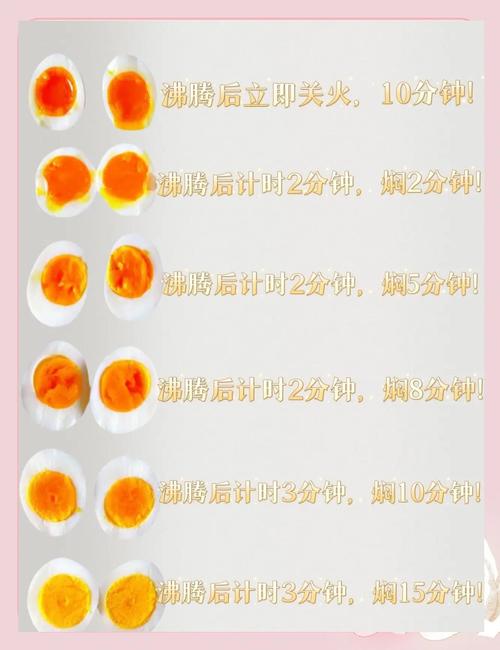煮鸡蛋容易裂壳?试试这个水煮鸡蛋黄金公式