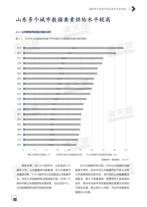 持续扩展至 500 个(涵盖更多细分问题)