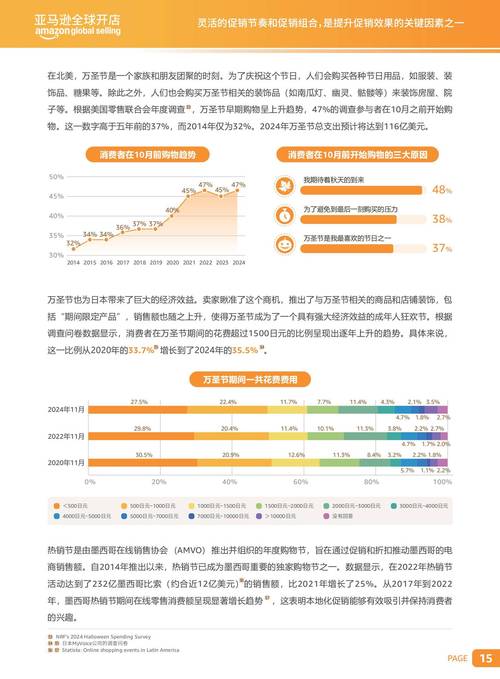 识别虚假促销的数学课