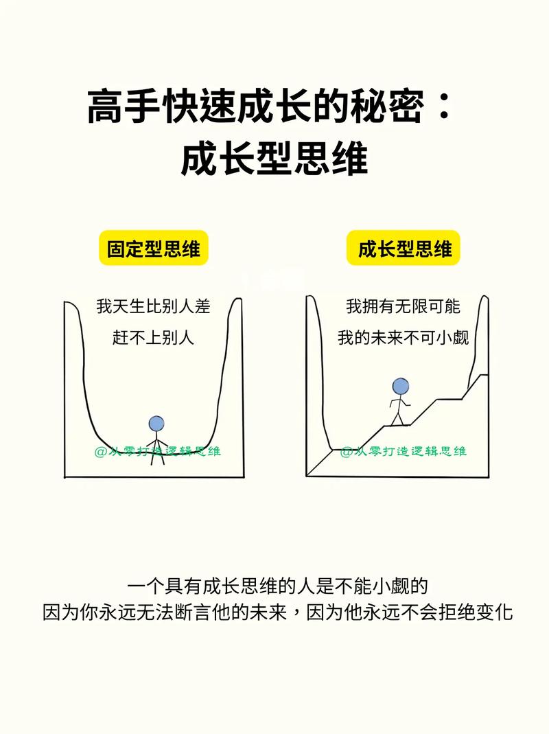 如何培养「成长型思维」：从改变口头禅开始