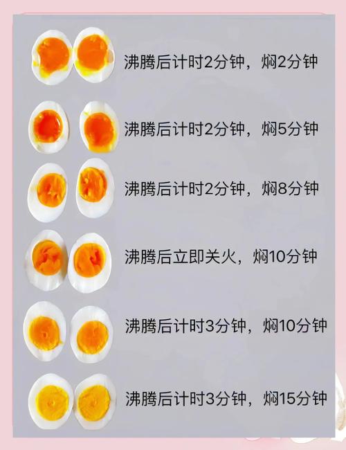 煮鸡蛋时间与溏心程度的对照表