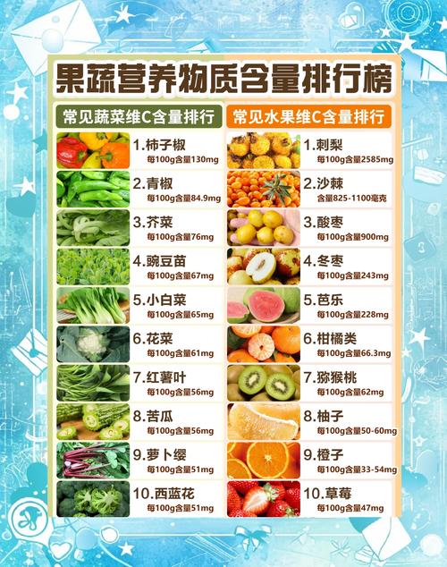 为什么冬天要多吃含维生素 C 的食物?