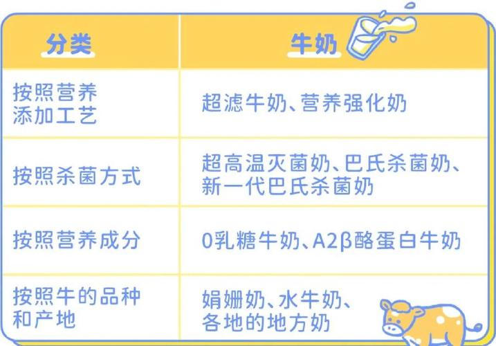 教你看懂牛奶盒上的「最佳饮用时间密码」