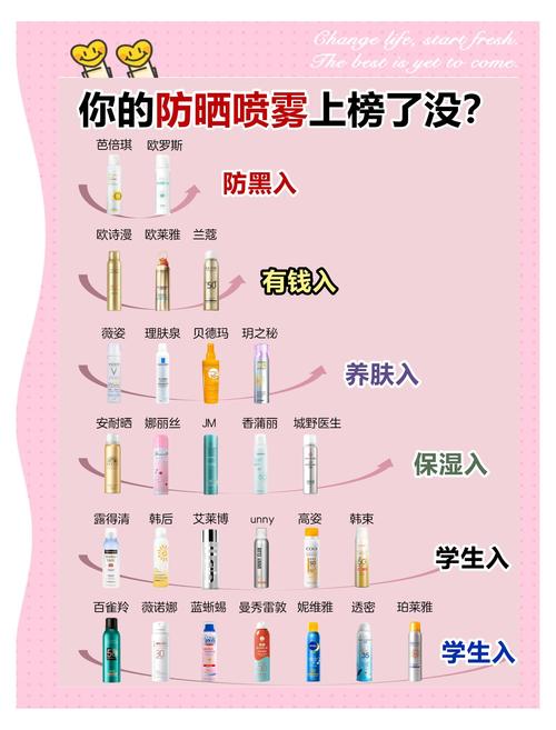 夏季衣物防晒怎么做?选择深色衣物 + 防晒喷雾