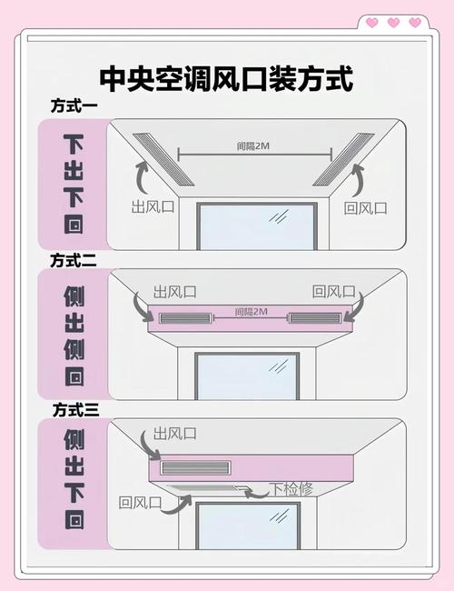 空调房如何通风?这些方法很实用