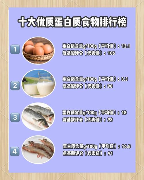 为什么冬天要多吃含蛋白质的食物？