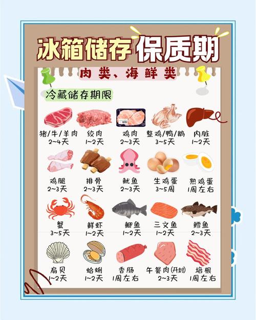 超市冷冻区食品保质期识别法