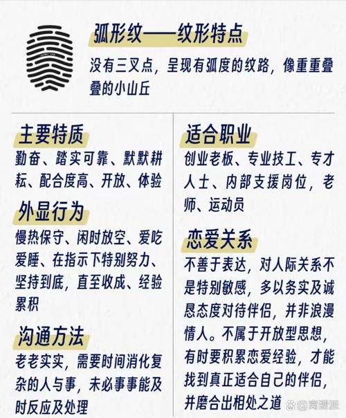 为什么人会有指纹识别技术挑战与对策？