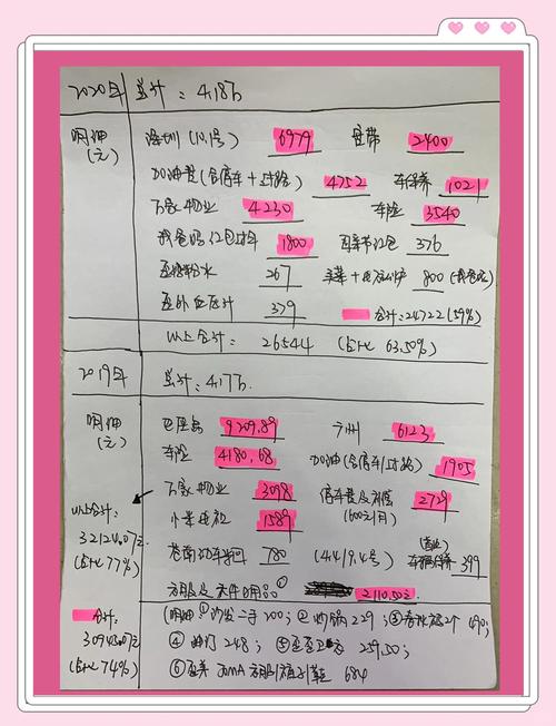 家庭记账误区：这些支出其实没必要记录