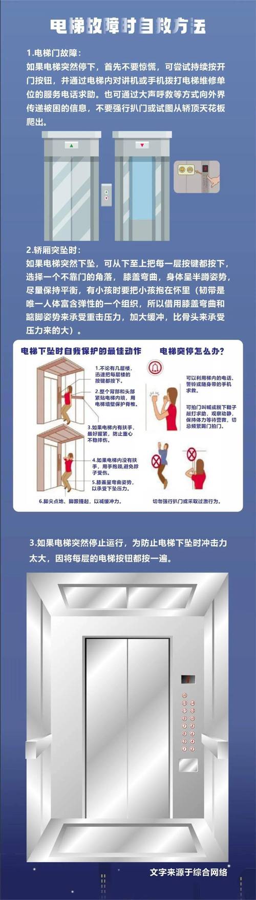 电梯故障自救指南：按所有楼层键是否有用？